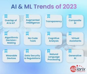 Top 10 Digital Transformation Trends In 2023 Albiorix