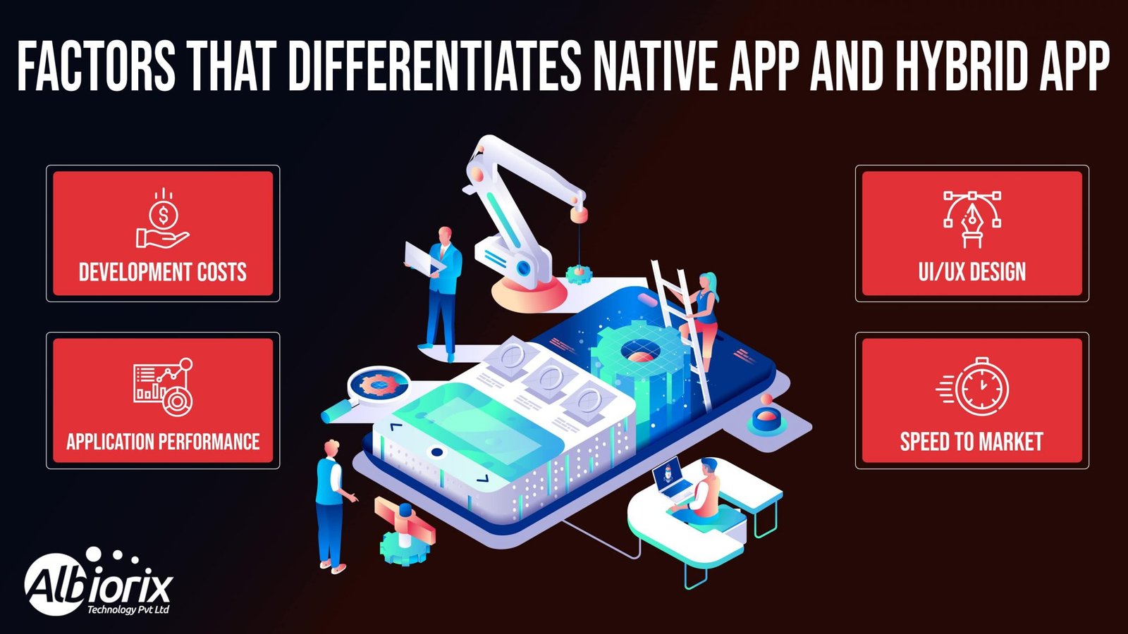 Difference Between Native App Vs Hybrid App