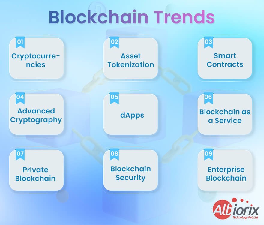 Blockchain Trends 2023