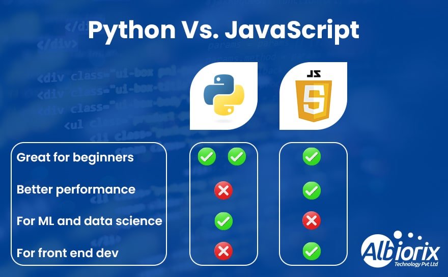 Difference between Python & JavaScript