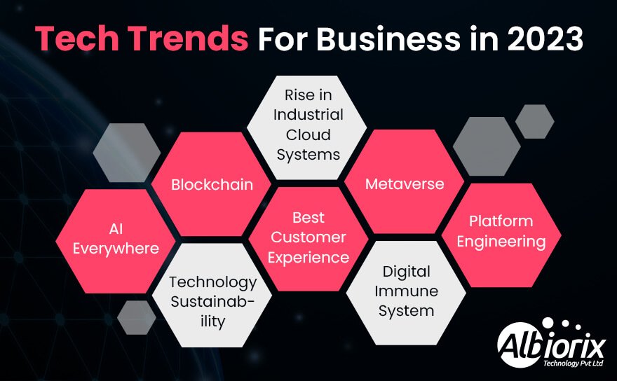 Tech Trends for Business