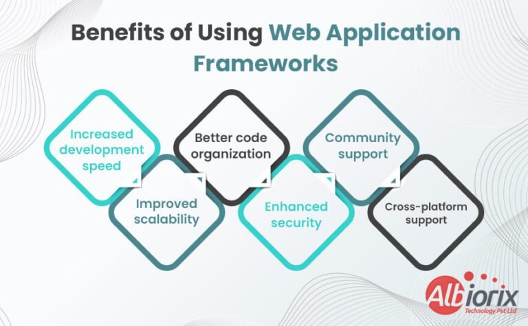 Best Web Application Frameworks To Use For Your Business