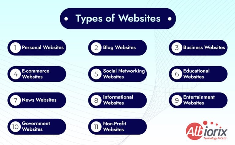 Website vs Webapp : Difference Between Website and Web Application