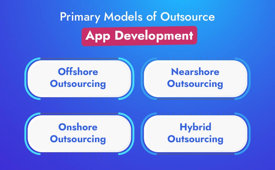 Models of Outsource App Development