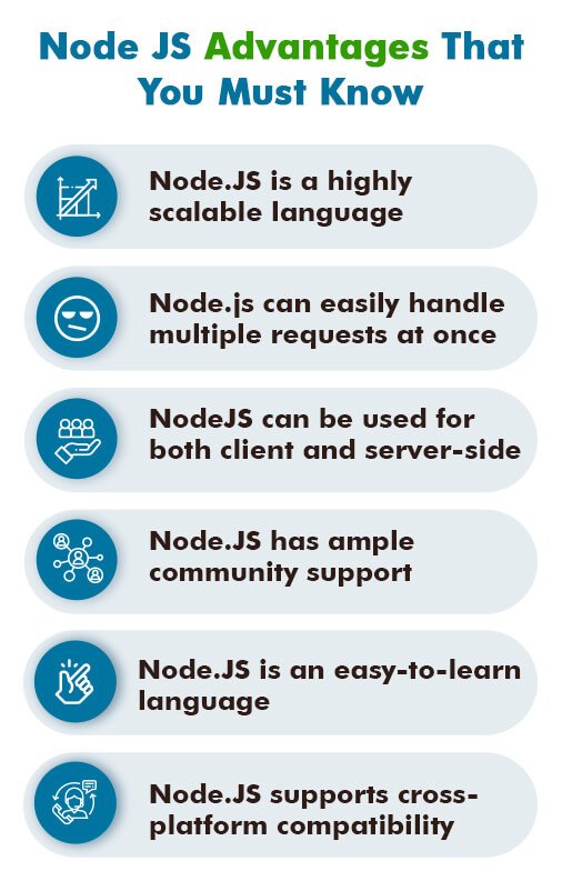 Node.JS Advantages