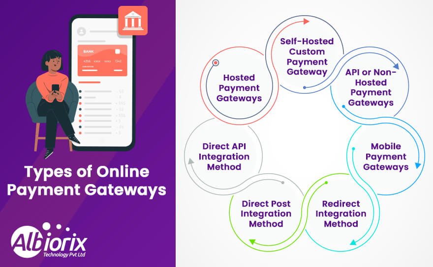 types of online payment gateways