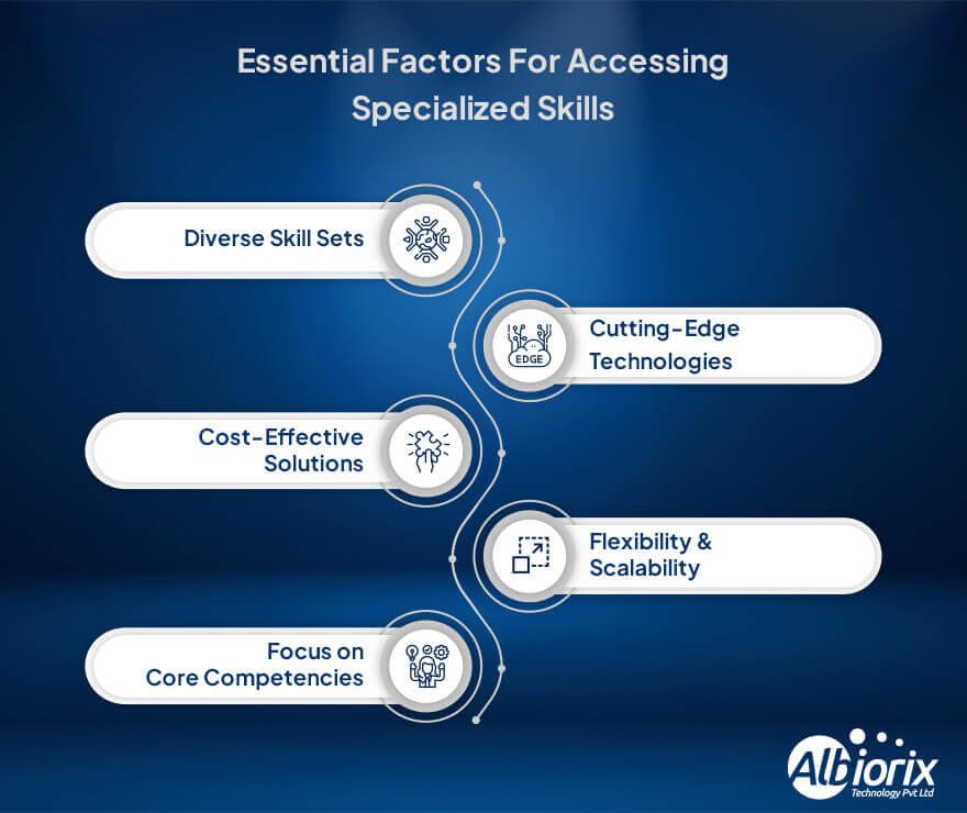 Essential Factors For Accessing Specialised Skills
