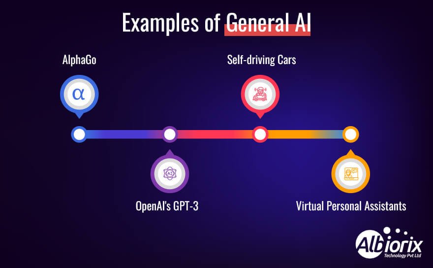 Example of General AI