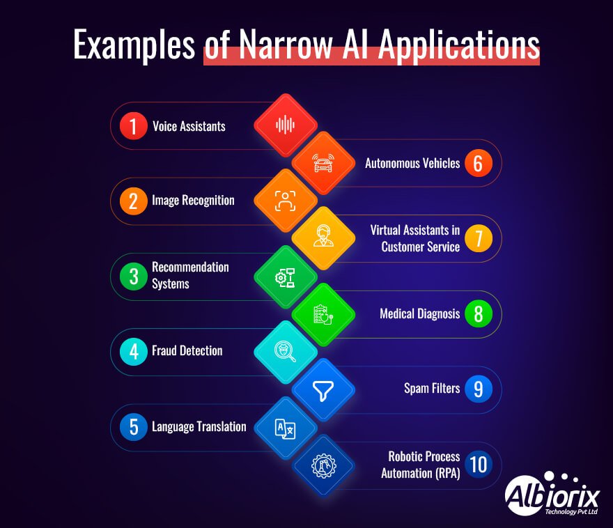 Examples of Narrow AI Applications
