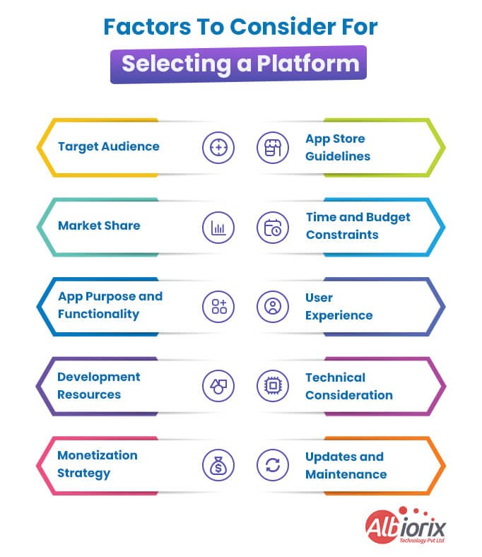 Factors To Consider For Selecting a App Platform