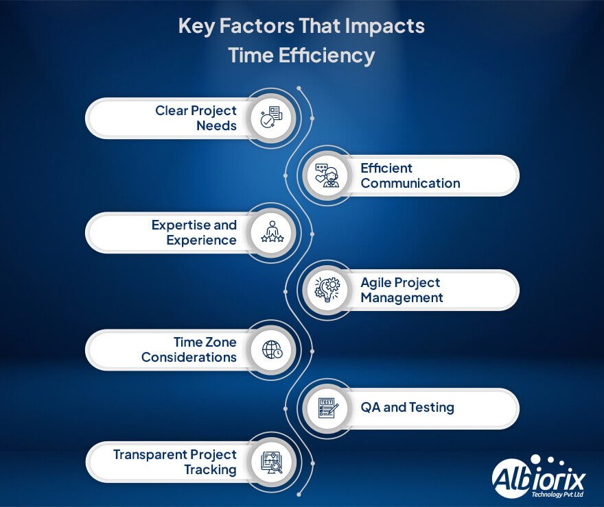 Key Factors That Impacts Time Efficiency 