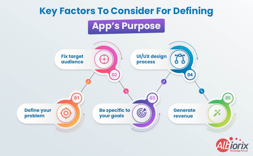 Factors To Consider For Defining App’s Purpose