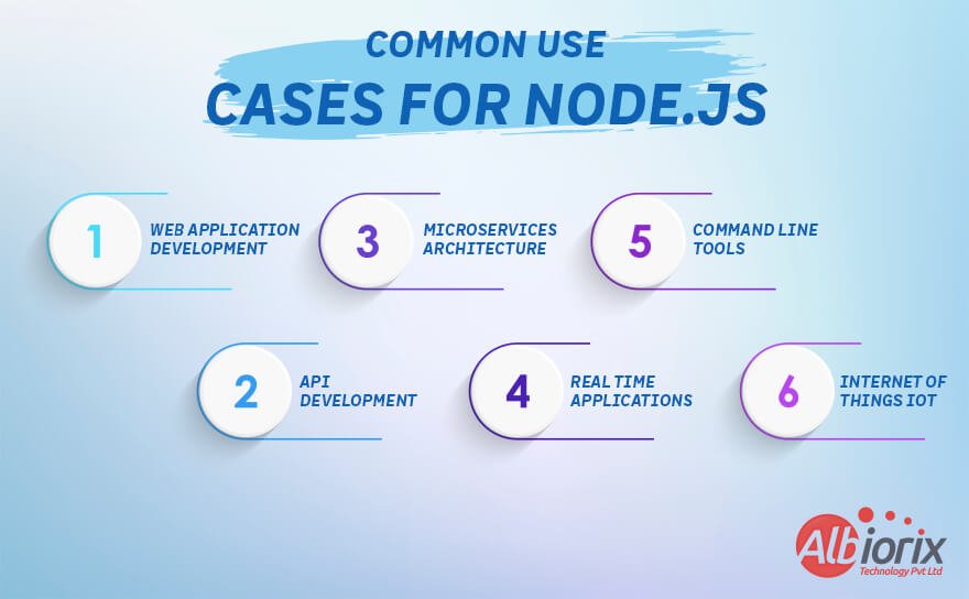 Common Use Cases For Node