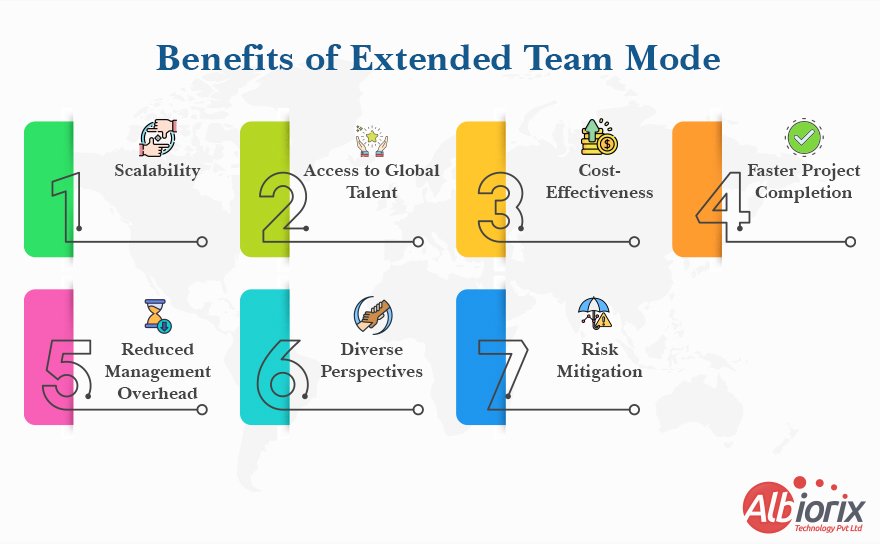 Benefits of Extended Team Mode