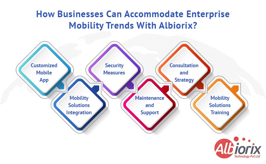 Businesses Can Accommodate Enterprise Mobility Trends With Albiorix