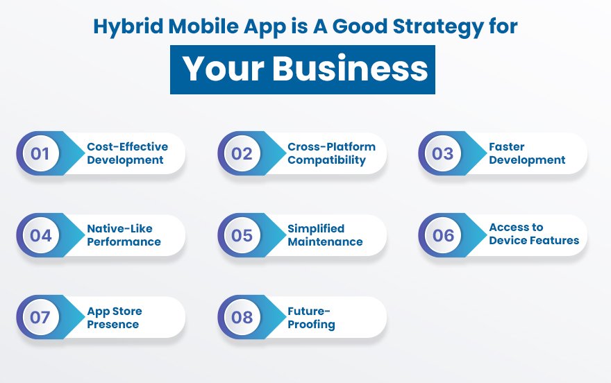 Hybrid Mobile App is a Good Strategy for your Business