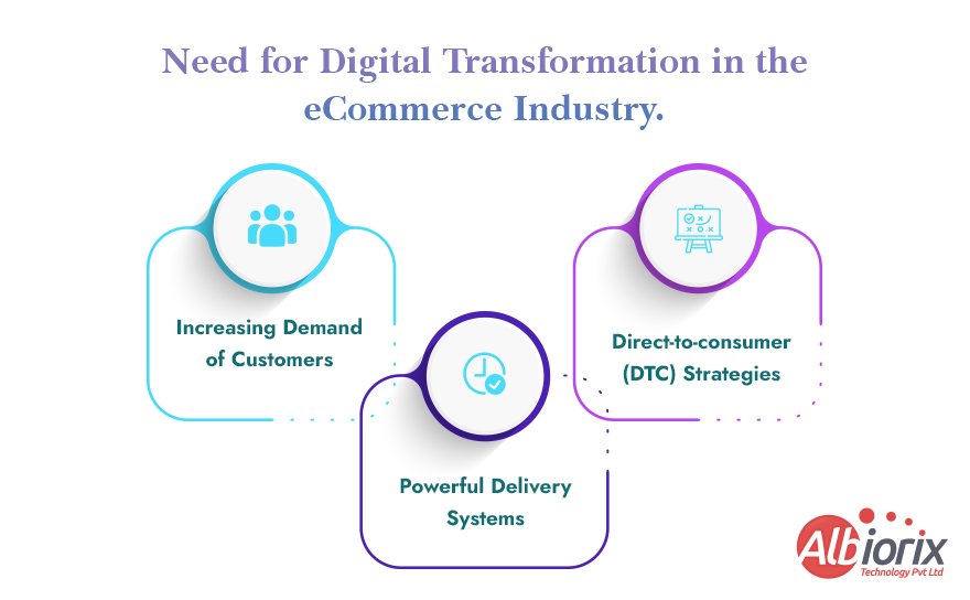 The top 3 reasons that are driving digital transformation across the eCommerce industry.