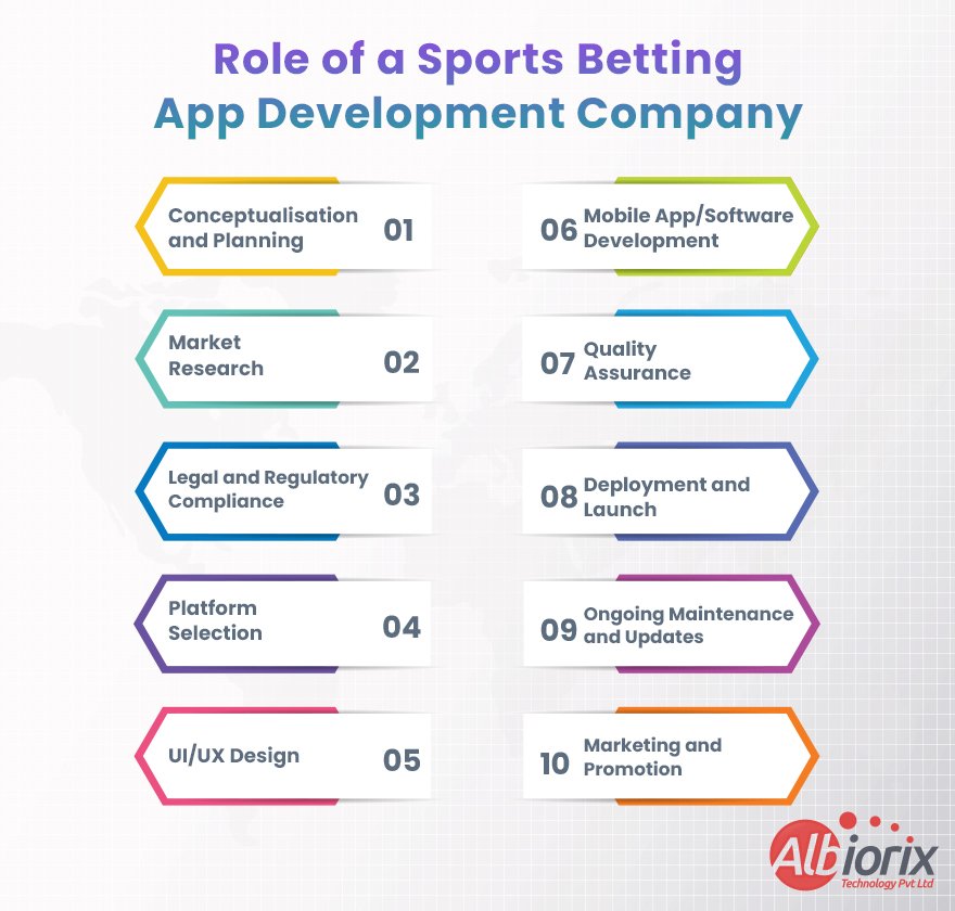 Role of a Sports Betting App Development Company