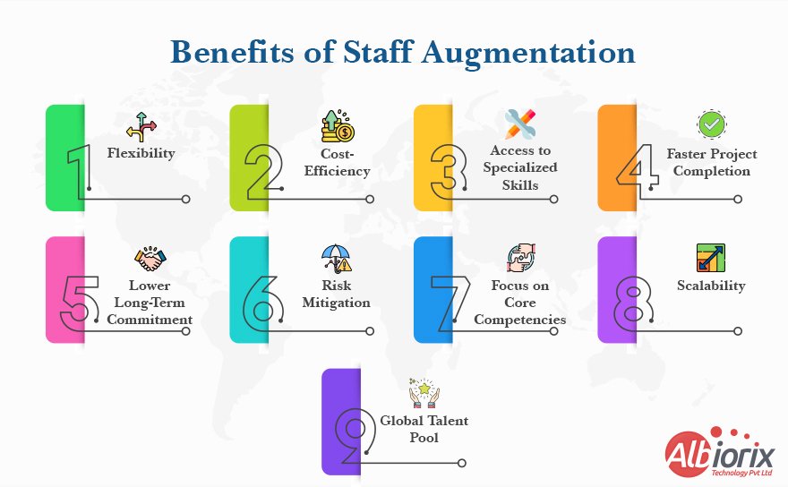 Benefits of Staff Augmentation