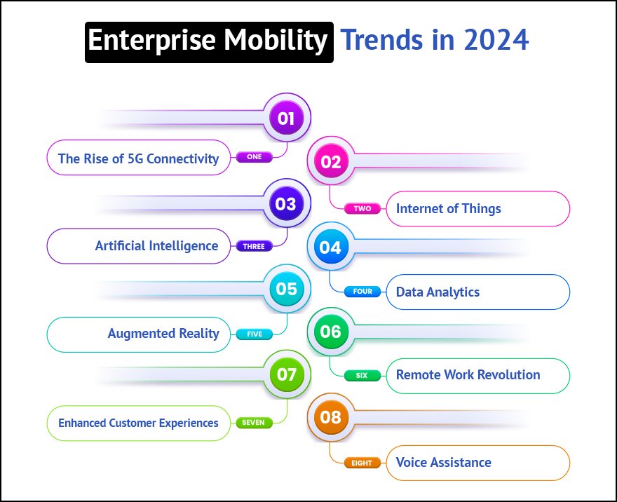 Enterprise Mobility Trends in 2024