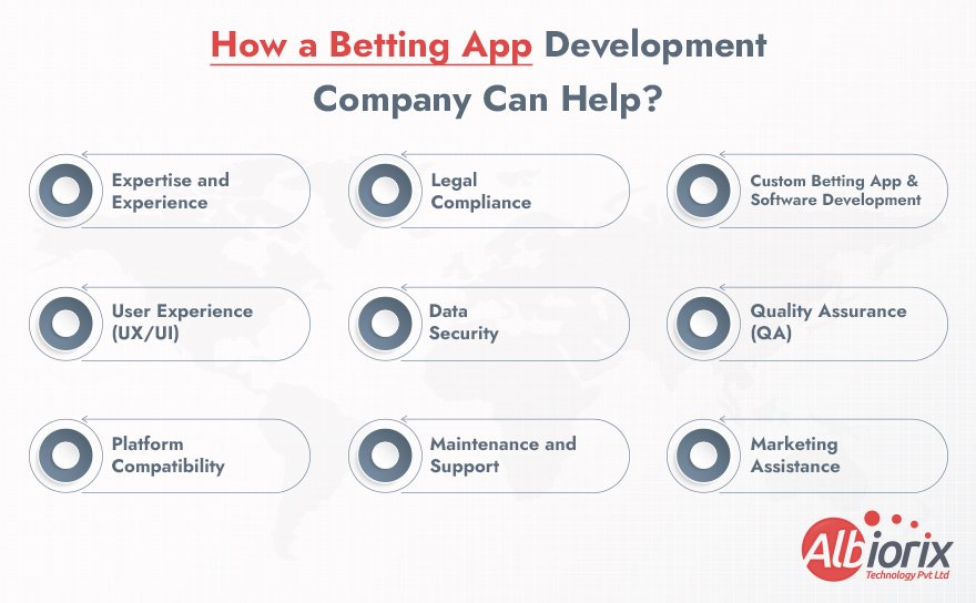How a Betting App Development Company Can Help?