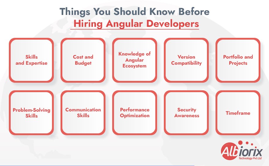 Things You Should Know Before Hiring Angular Developers