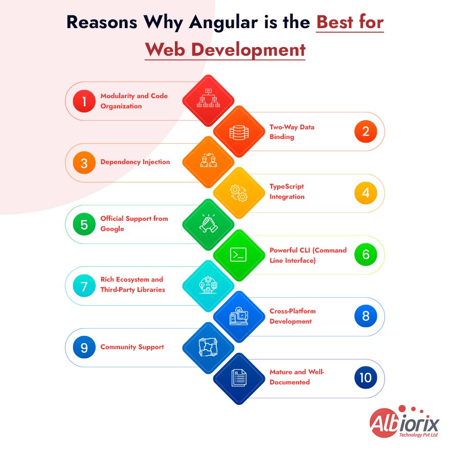 Reasons Why Angular is the Best for Web Development