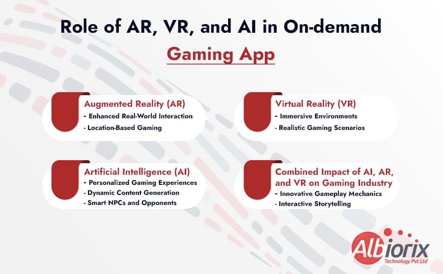 Role of AR, VR, and AI in On-demand Gaming Apps