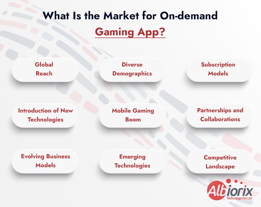 Market for On-demand Gaming Apps