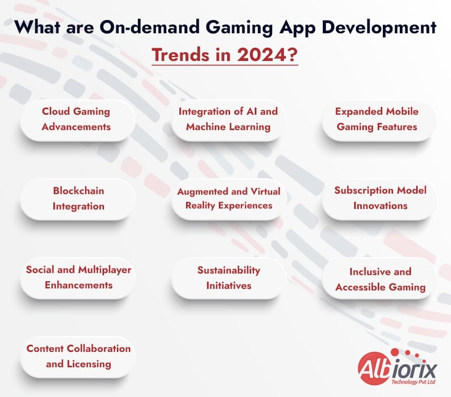 On-demand Gaming App Development Trends in 2024