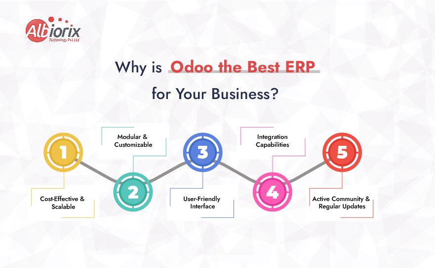 #Odoo_Best_ERP