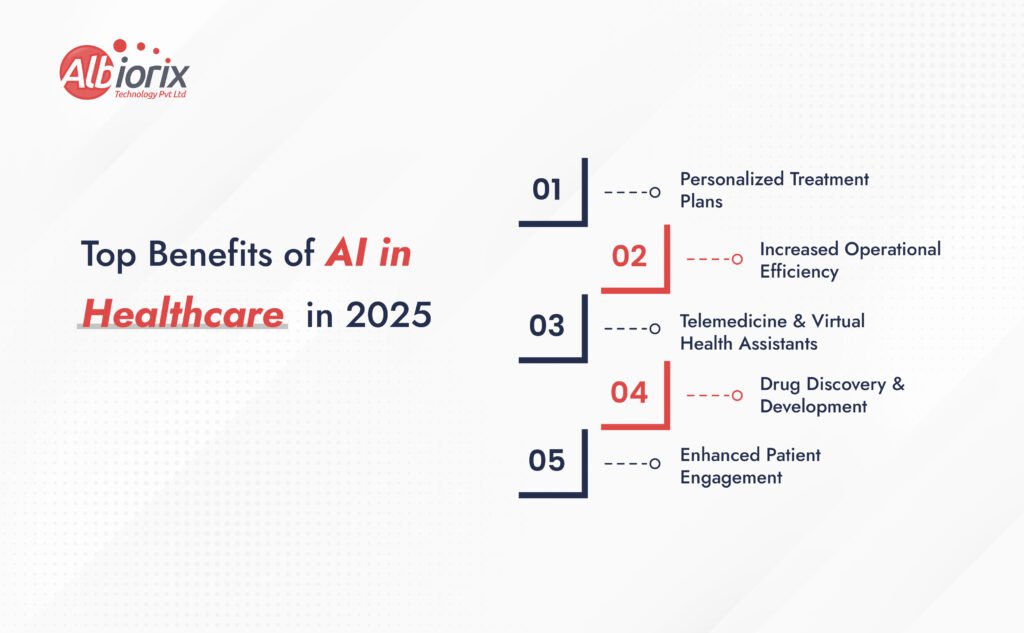 Benefits_of_AI_Healthcare_2025