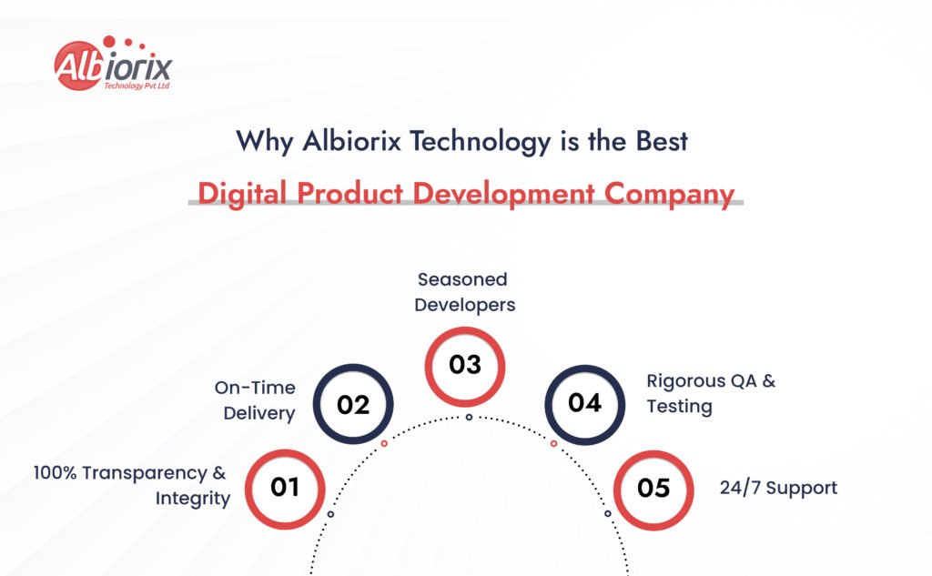 #best_digital_product_development_company