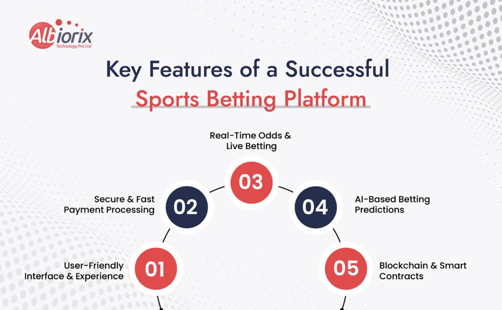 Successful Sports Betting Platform